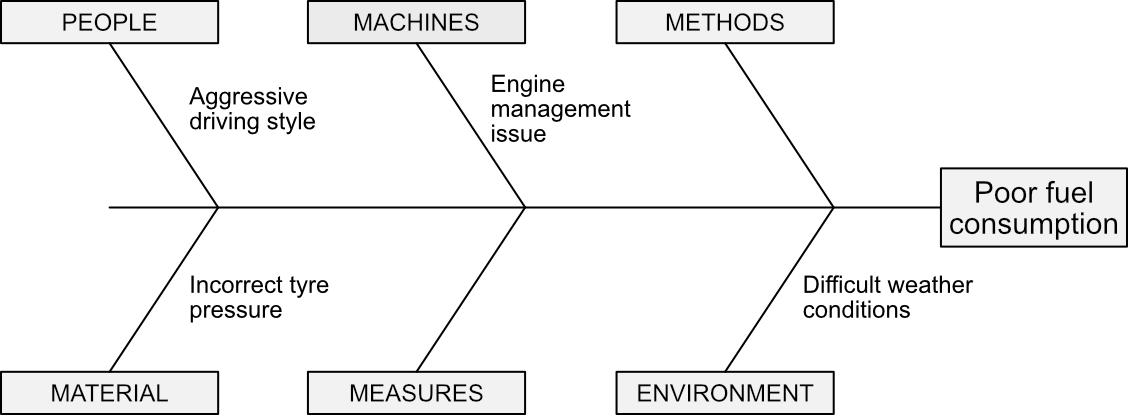 A definite list of 7 tools you need to improve your business – QUALITY2day